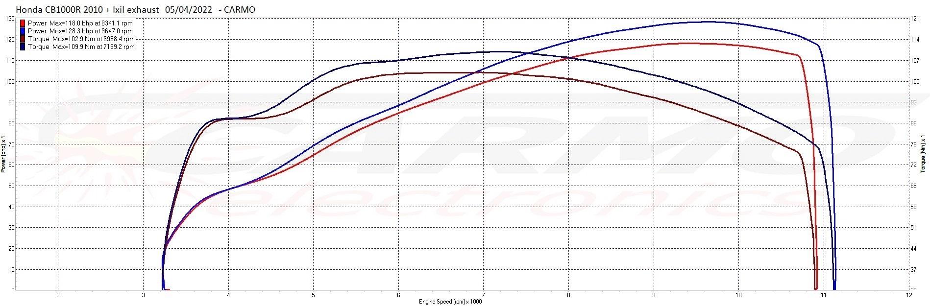 Honda CB1000R ECU flash more power tuning mapping faster