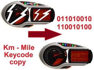 MV Agusta Dashboard Data copy MV Agusta Dashboard Data copy