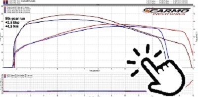 Honda X-ADVXADV 750 dyno run ECU flash more HP more NM more power